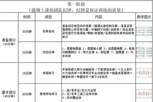 篮球训练计划安排表格